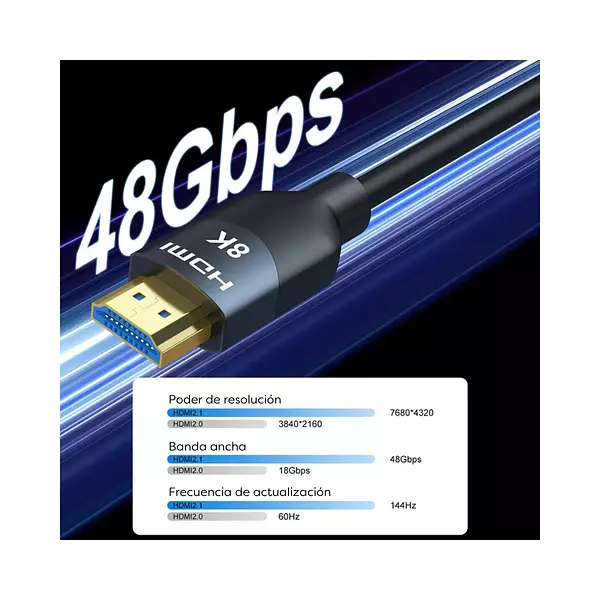 Cable Hdmi 8k Versión 2.1