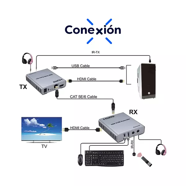 Extender Hdmi Kvm X Utp - 60 Metros