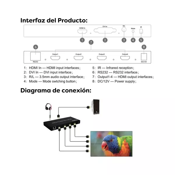 Video Wall Hdmi Controlador 4k 2 X 2