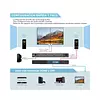 Video Wall Hdmi Controlador 4k 2 X 2