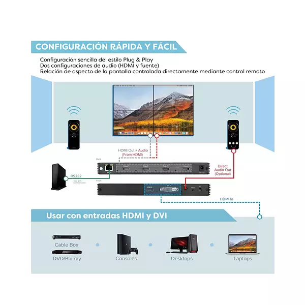 Video Wall Hdmi Controlador 4k 2 X 2