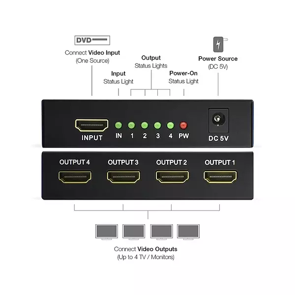 Splitter Hdmi 1*4 4k 30hz