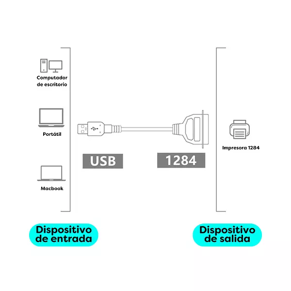 Cable Conversor Usb Impresora Ieee1284 -1.2mtr