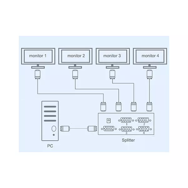 Splitter Vga 4 Puertos 150 Mhz