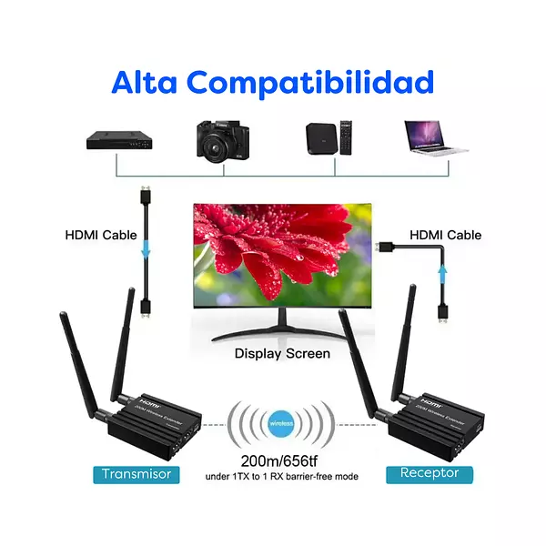 Extender Hdmi 200m Wireless