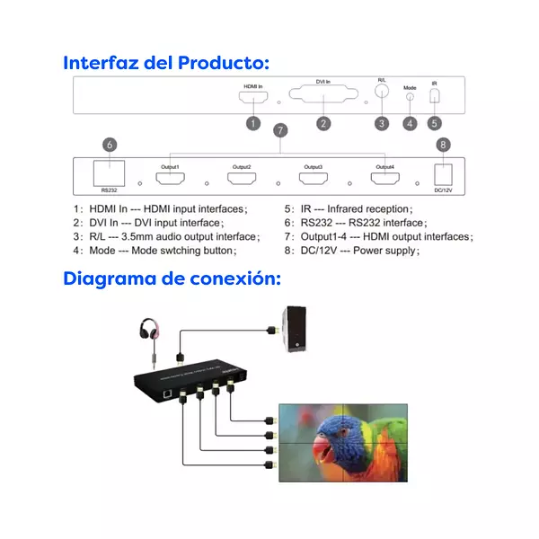 Video Wall Hdmi Controlador 4k 2 X 2