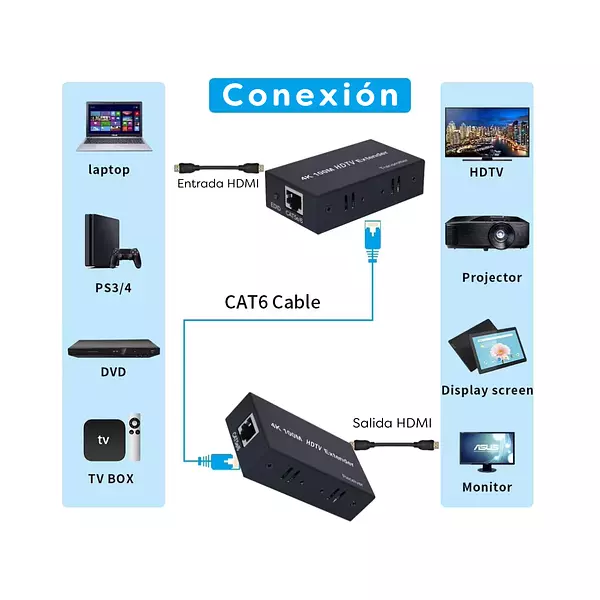 Extender Hdmi Rj 45 Cat5e 100 Metros 4k Hd