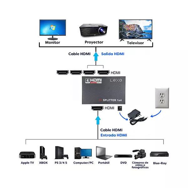 Splitter Hdmi 4 Ports 350 Mhz 3d Full Hd