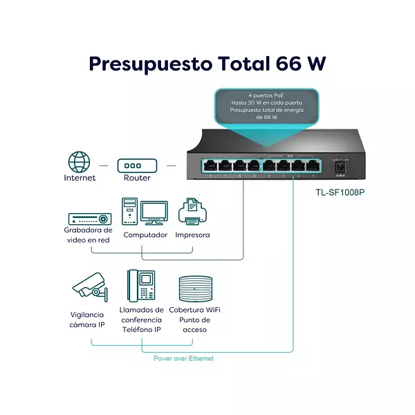 Switch No Administrable De 8 Puertos 10/100mbps Poe