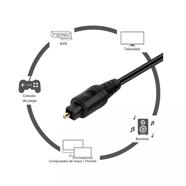 Cable De Audio Óptico