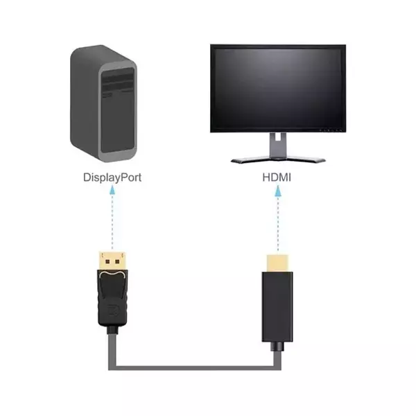 Cable Displayport A Hdmi 1.5 Metros