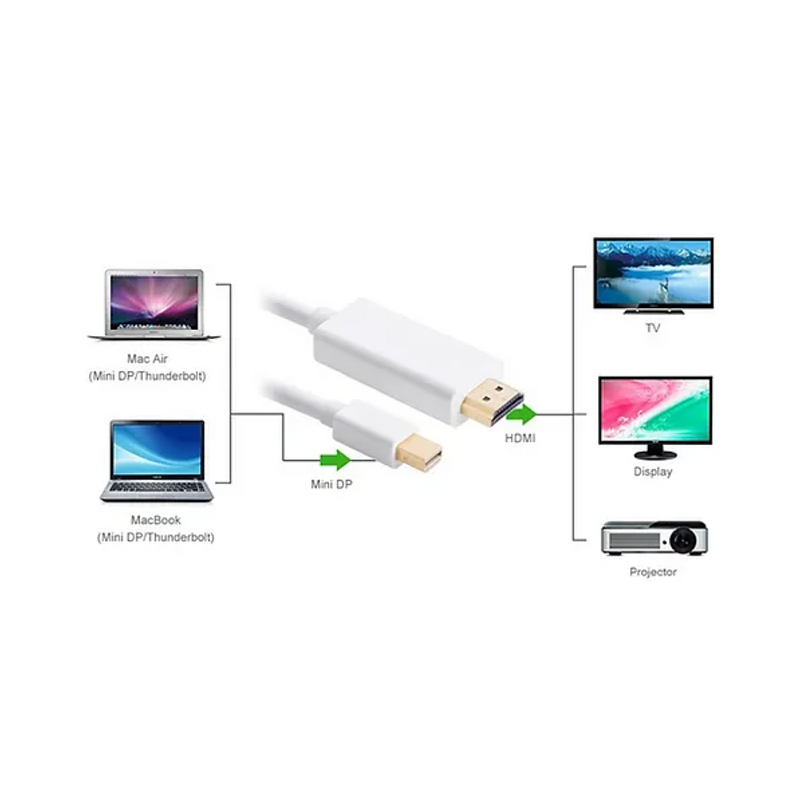 Adaptador de Mini Display Port a HDMI Para MacBook 1.8 metros