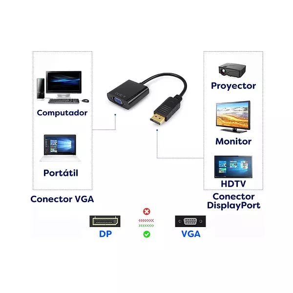 Displayport A Vga